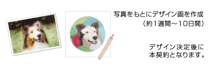 �y�b�g�̃X�e���h�O���X�Q